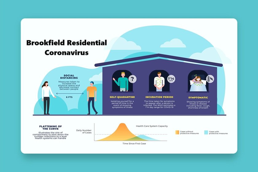 Brookfield Residential Coronavirus: An Overview